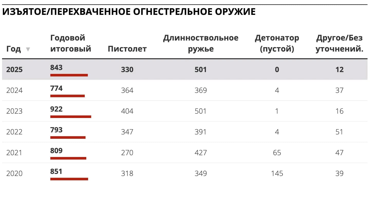 График