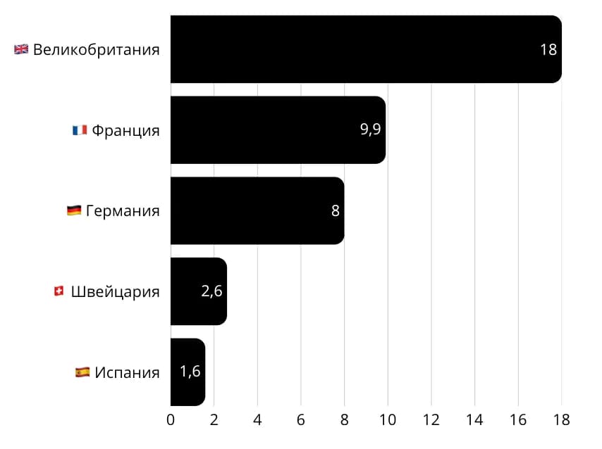 Топ-5 стран Европы по капиталу в сфере ИИ